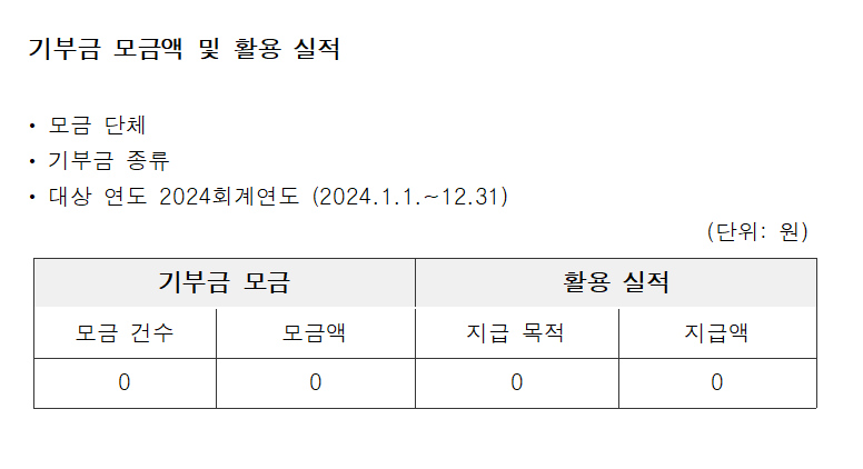 2024년 기부금 모금액 및 활용실적 표: 모금 0건, 모금액과 지급액 0원.